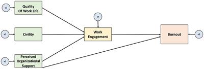 The Relationships Amongst Pediatric Nurses' Work Environments, Work Attitudes, and Experiences of Burnout